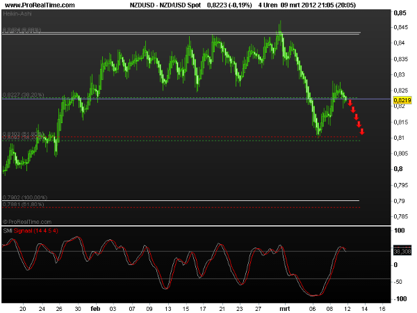 nzd-usd2 spot